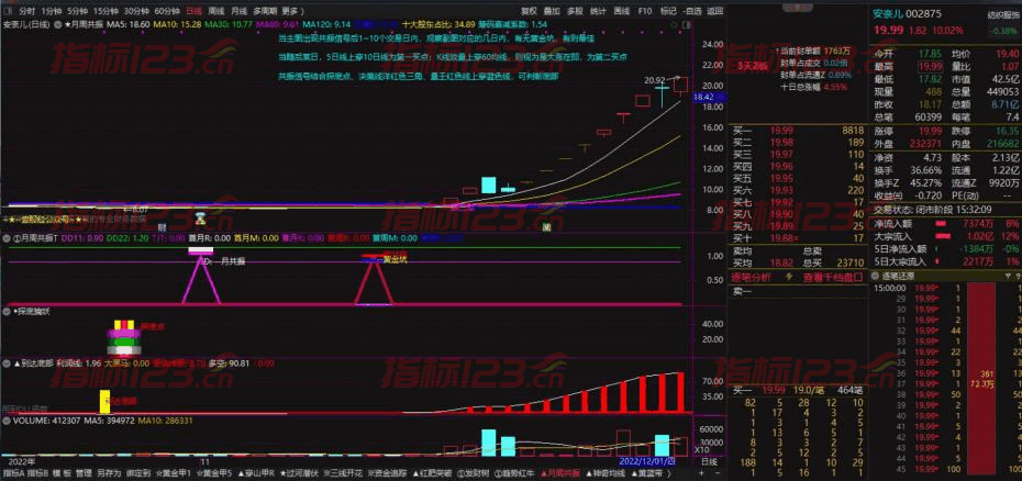 情绪龙战法系统