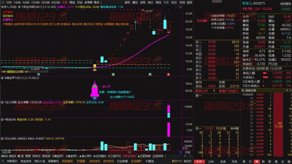 情绪龙战法系统