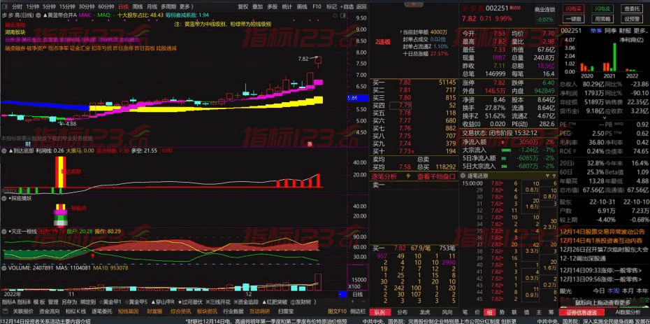 情绪龙战法系统